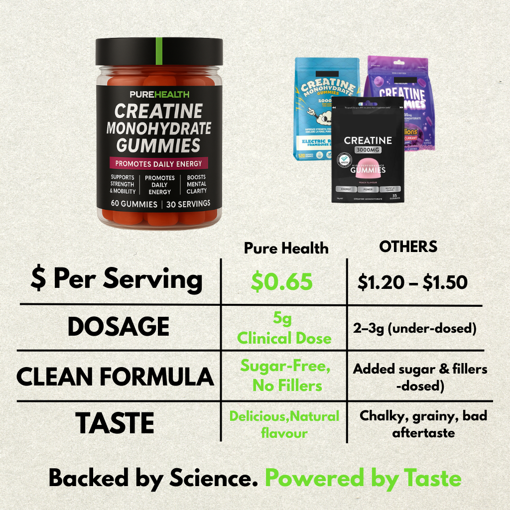 Creatine monohydrate Gummies