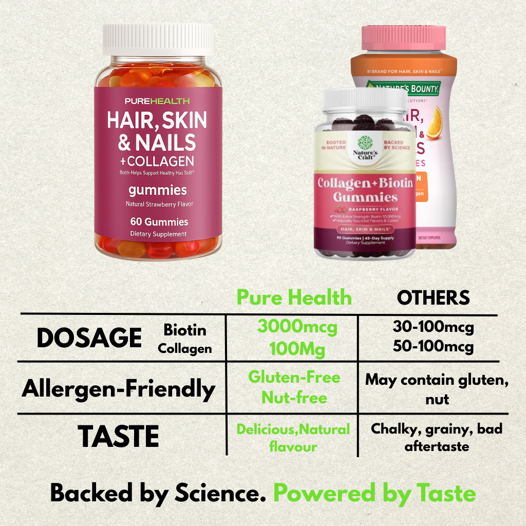 Biotin+Collagen Gummies